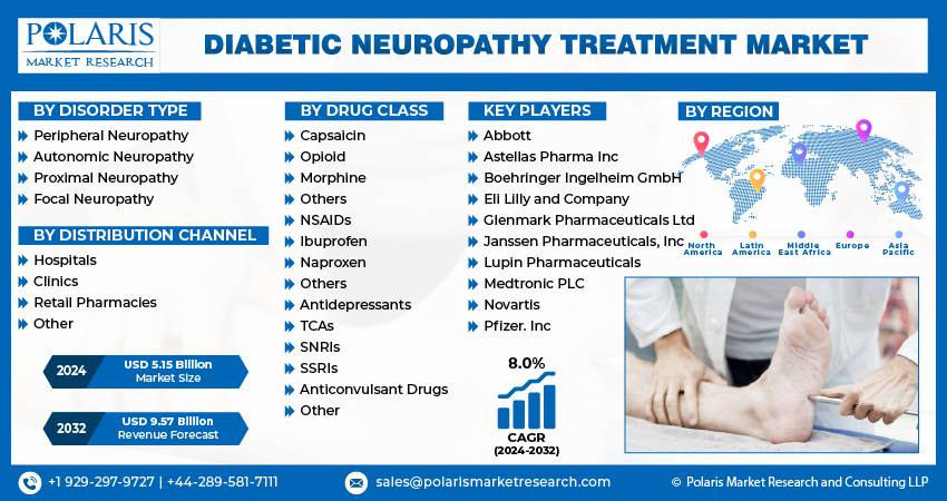  Diabetic Neuropathy Treatment